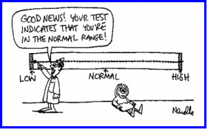 good news your tsh levels are normal